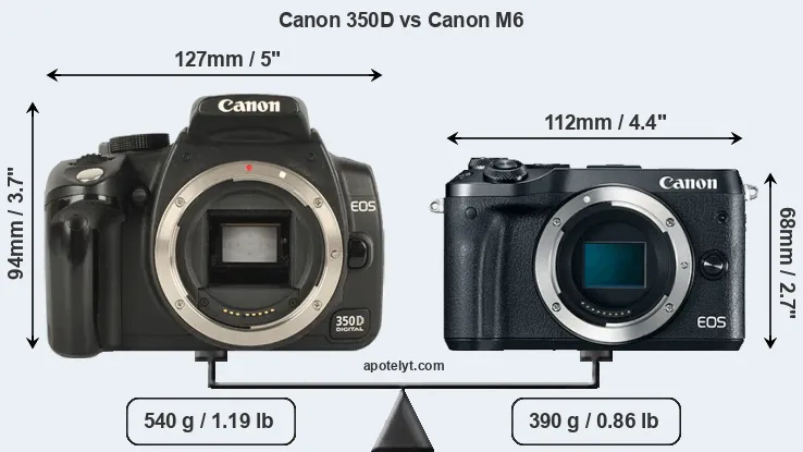 Size Canon 350D vs Canon M6