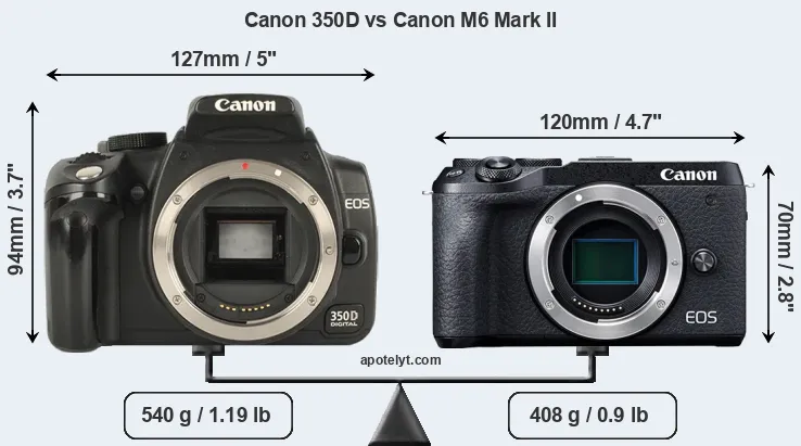 Size Canon 350D vs Canon M6 Mark II