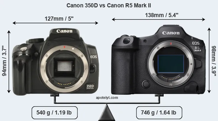 Size Canon 350D vs Canon R5 Mark II