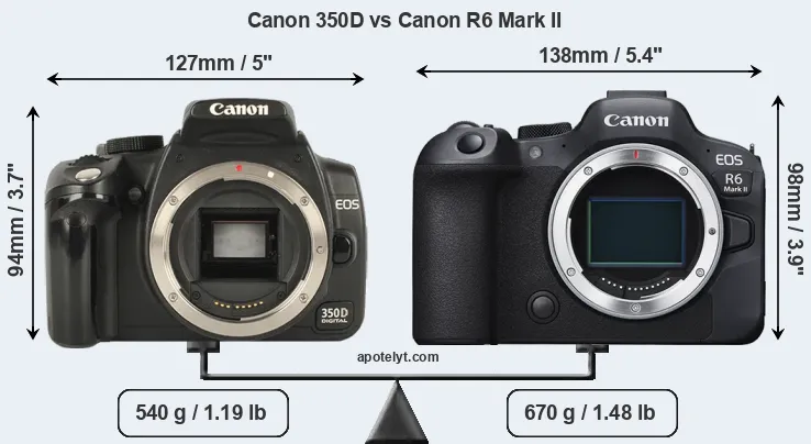 Size Canon 350D vs Canon R6 Mark II