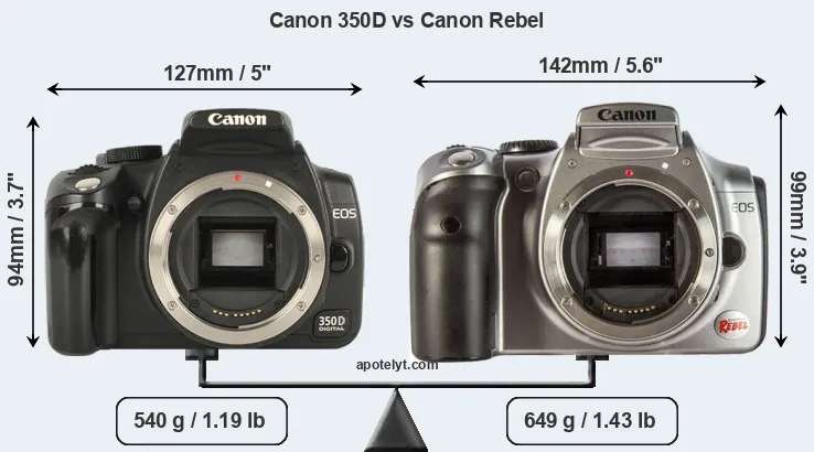 Size Canon 350D vs Canon Rebel