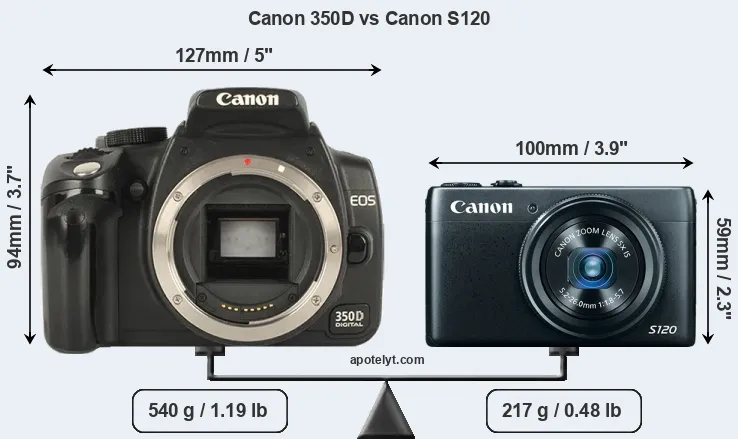 Size Canon 350D vs Canon S120