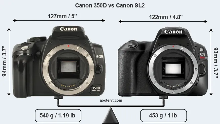 Size Canon 350D vs Canon SL2