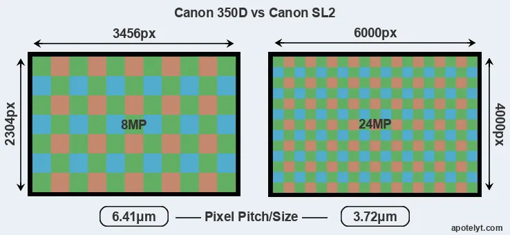 350D versus SL2 MP