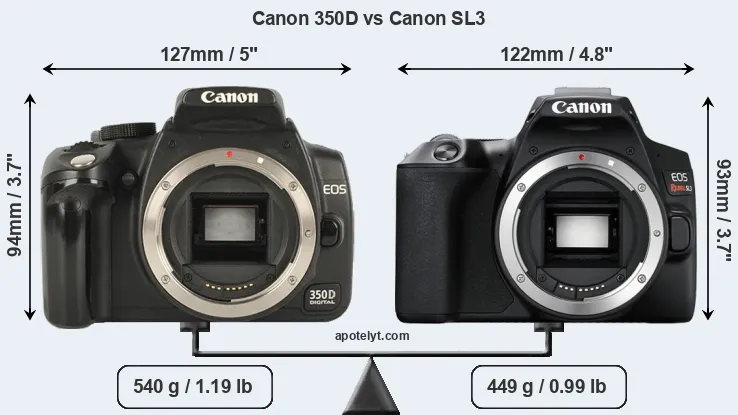 Size Canon 350D vs Canon SL3