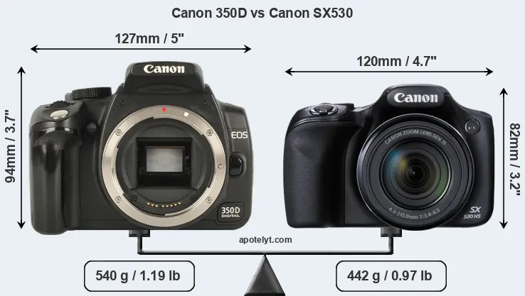 Size Canon 350D vs Canon SX530