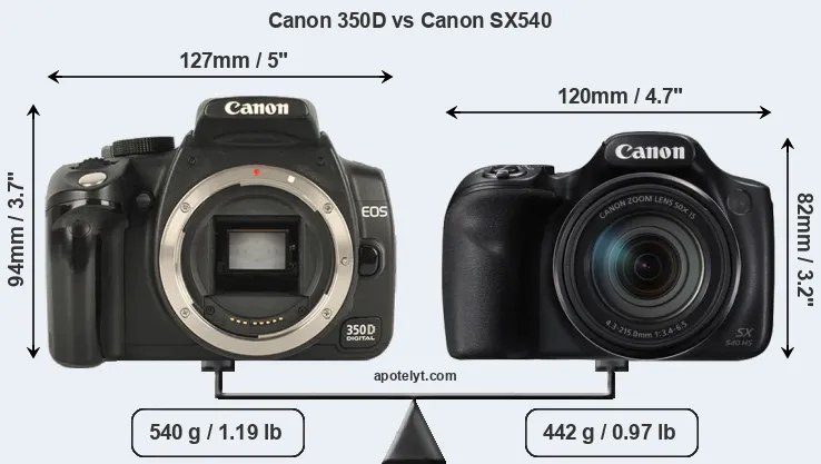Size Canon 350D vs Canon SX540
