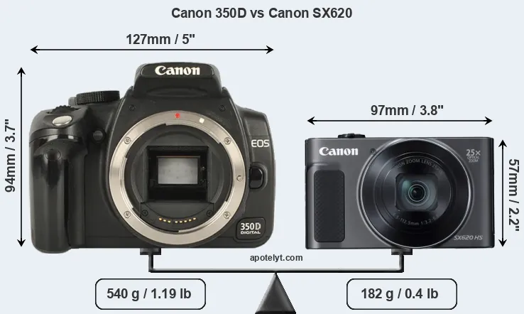 Size Canon 350D vs Canon SX620