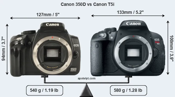 Size Canon 350D vs Canon T5i