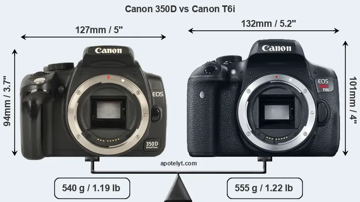 Size Canon 350D vs Canon T6i