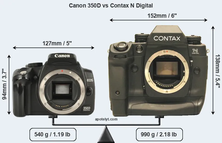 Size Canon 350D vs Contax N Digital