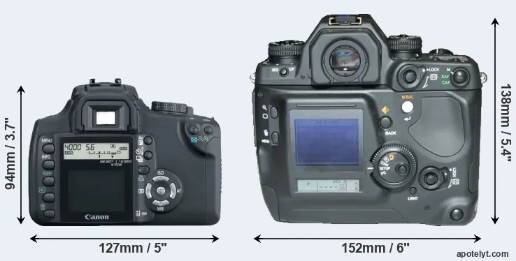 Comparison 350D or N Digital rear