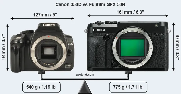 Size Canon 350D vs Fujifilm GFX 50R