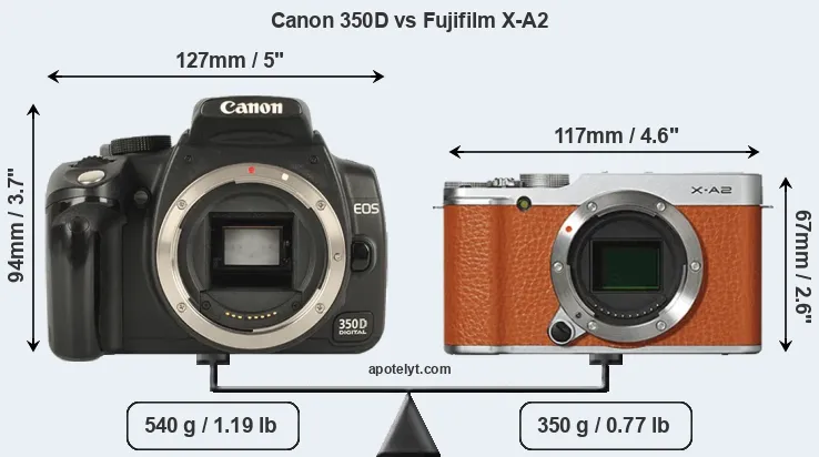 Size Canon 350D vs Fujifilm X-A2