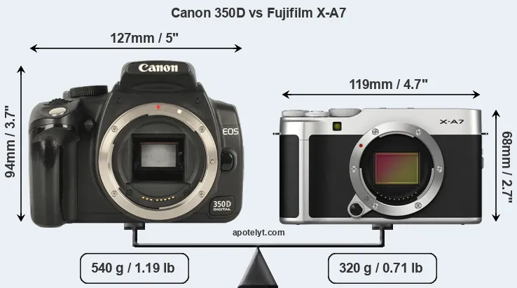 Size Canon 350D vs Fujifilm X-A7