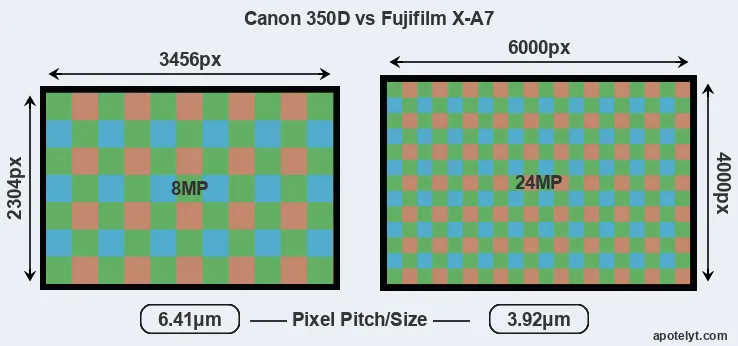 350D versus X-A7 MP
