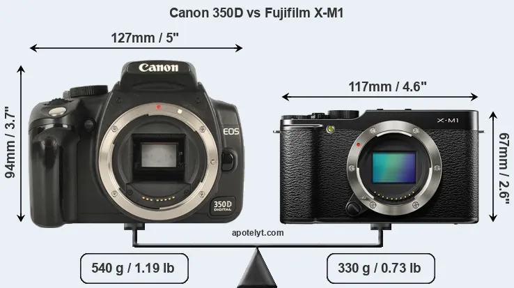 Size Canon 350D vs Fujifilm X-M1