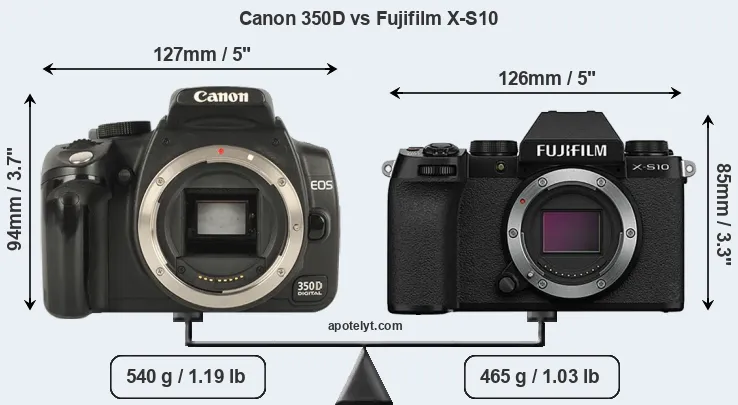 Size Canon 350D vs Fujifilm X-S10