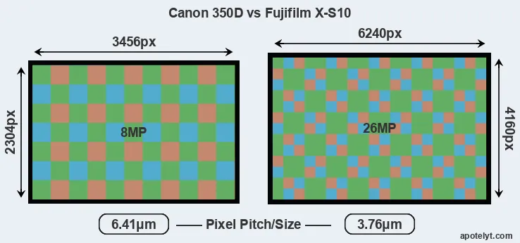 350D versus X-S10 MP