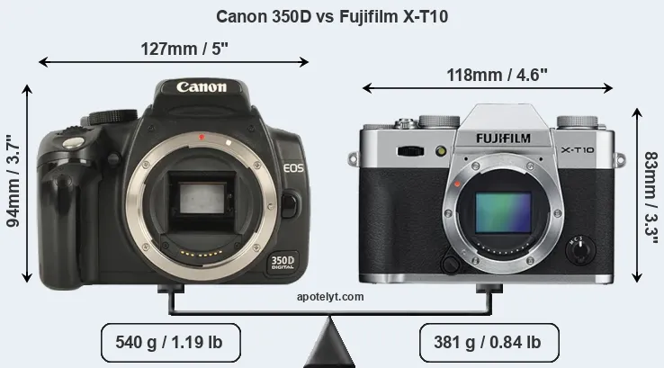 Size Canon 350D vs Fujifilm X-T10