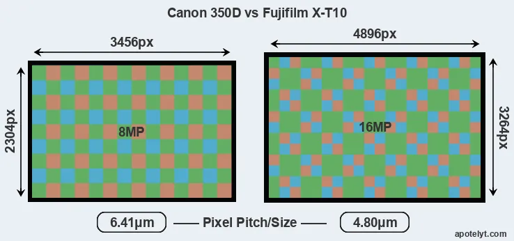 350D versus X-T10 MP