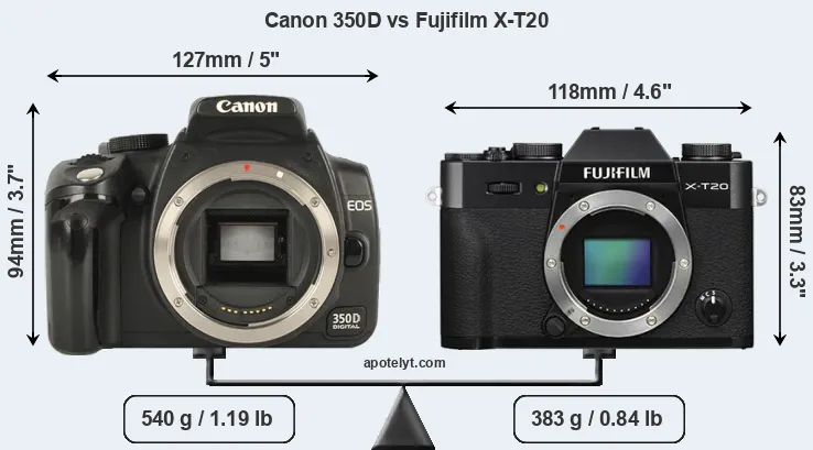 Size Canon 350D vs Fujifilm X-T20