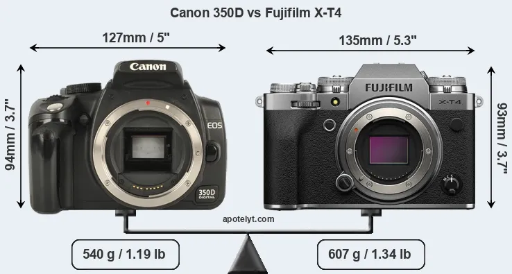 Size Canon 350D vs Fujifilm X-T4