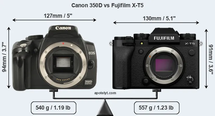 Size Canon 350D vs Fujifilm X-T5
