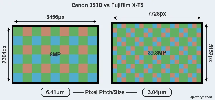 350D versus X-T5 MP