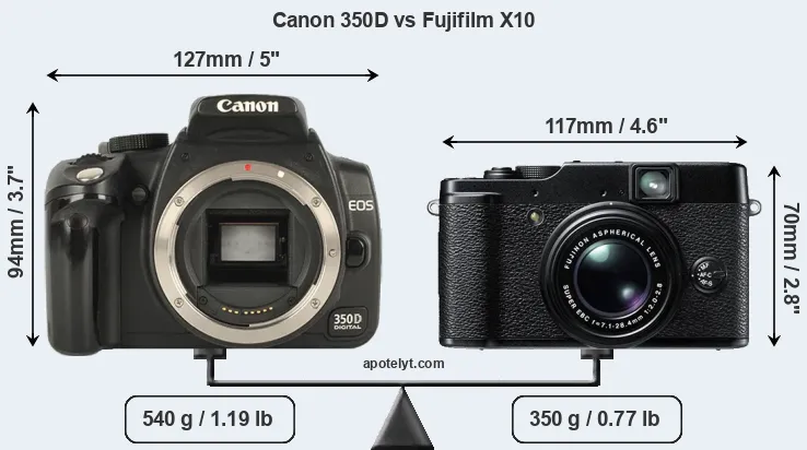 Size Canon 350D vs Fujifilm X10