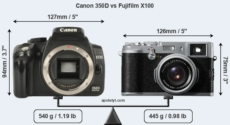 Size Canon 350D vs Fujifilm X100