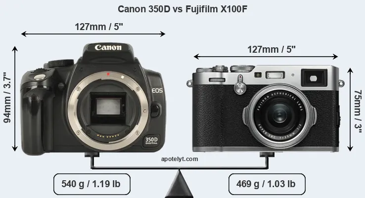 Size Canon 350D vs Fujifilm X100F