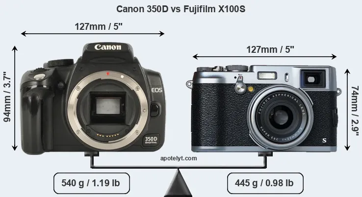 Size Canon 350D vs Fujifilm X100S