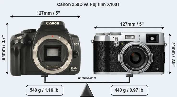 Size Canon 350D vs Fujifilm X100T