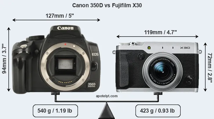 Size Canon 350D vs Fujifilm X30
