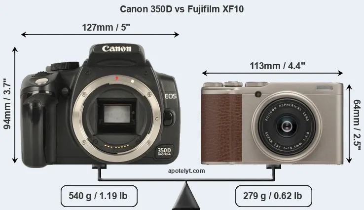 Size Canon 350D vs Fujifilm XF10