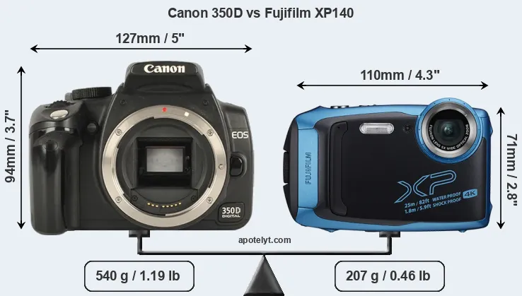 Size Canon 350D vs Fujifilm XP140