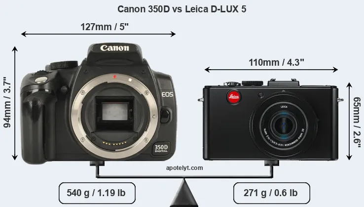 Size Canon 350D vs Leica D-LUX 5
