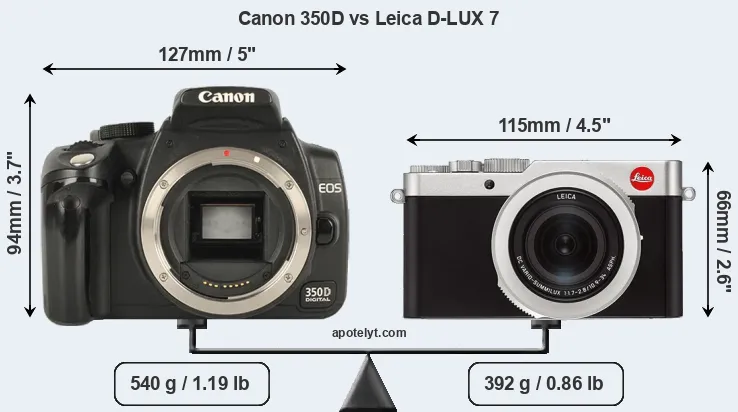Size Canon 350D vs Leica D-LUX 7