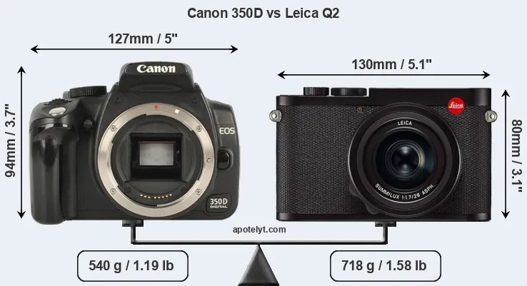 Size Canon 350D vs Leica Q2
