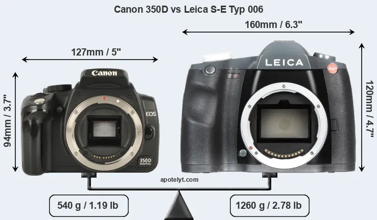 Size Canon 350D vs Leica S-E Typ 006