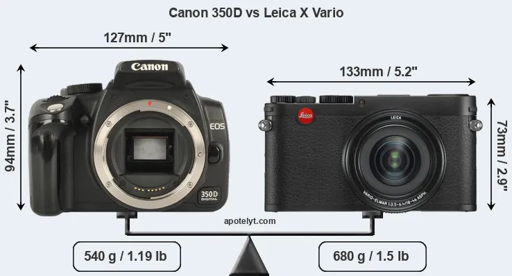 Size Canon 350D vs Leica X Vario