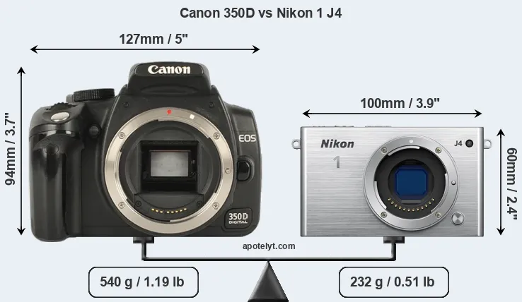 Size Canon 350D vs Nikon 1 J4