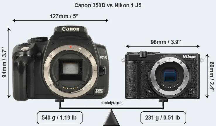Size Canon 350D vs Nikon 1 J5
