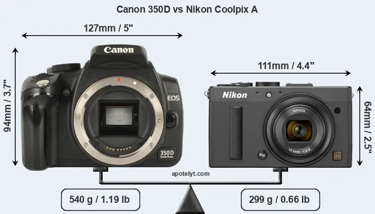 Size Canon 350D vs Nikon Coolpix A