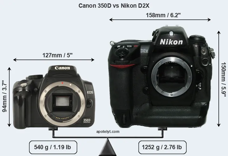 Size Canon 350D vs Nikon D2X