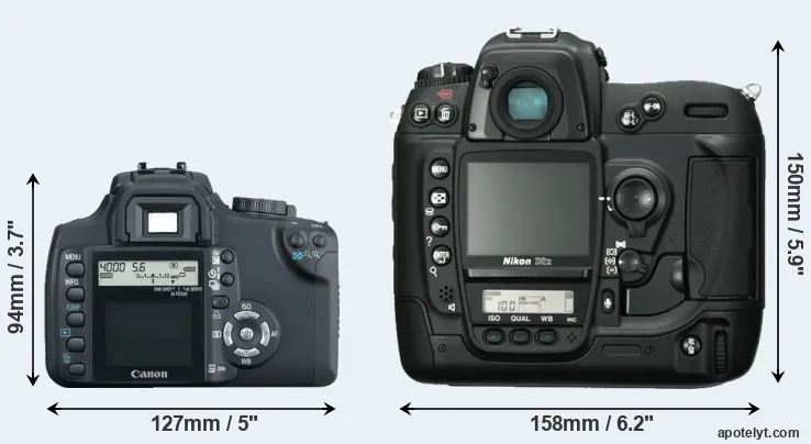 Comparison 350D or D2X rear