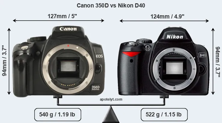 Size Canon 350D vs Nikon D40