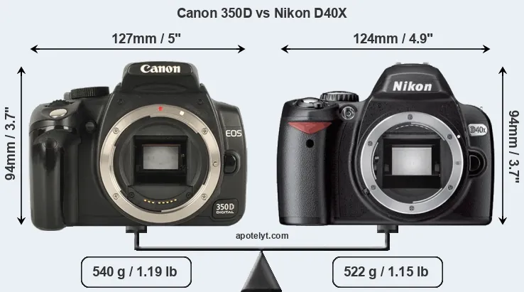 Size Canon 350D vs Nikon D40X