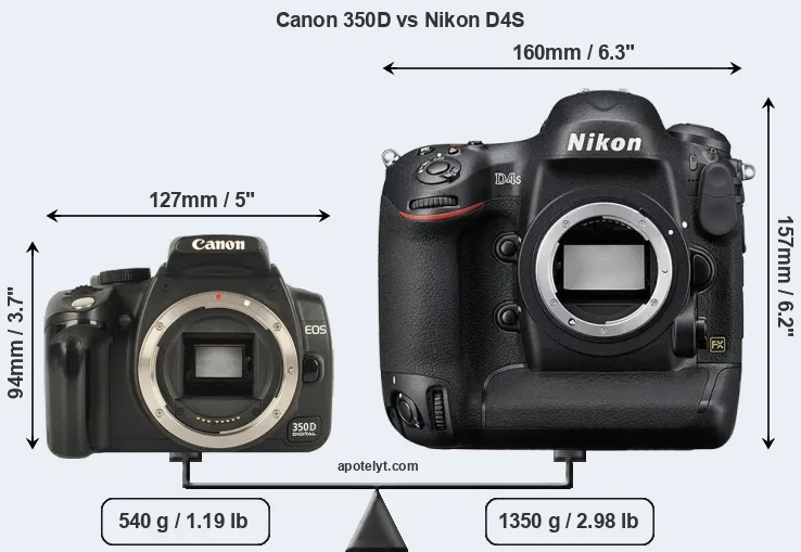 Size Canon 350D vs Nikon D4S